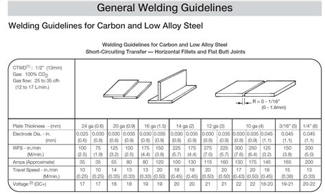 welding different thickness steel